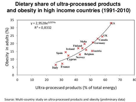 ultraprocessed-food-and-obesity